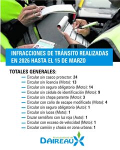 INFRACCIONES DE TRÁNSITO: INCUMPLIMIENTO DE NORMAS BÁSICAS DE SEGURIDAD